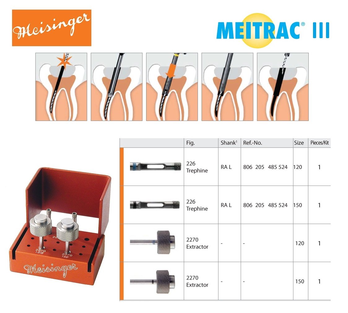 Meisinger Meitrac III